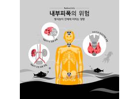 防化与核辐射放射性污染主题宣传插画